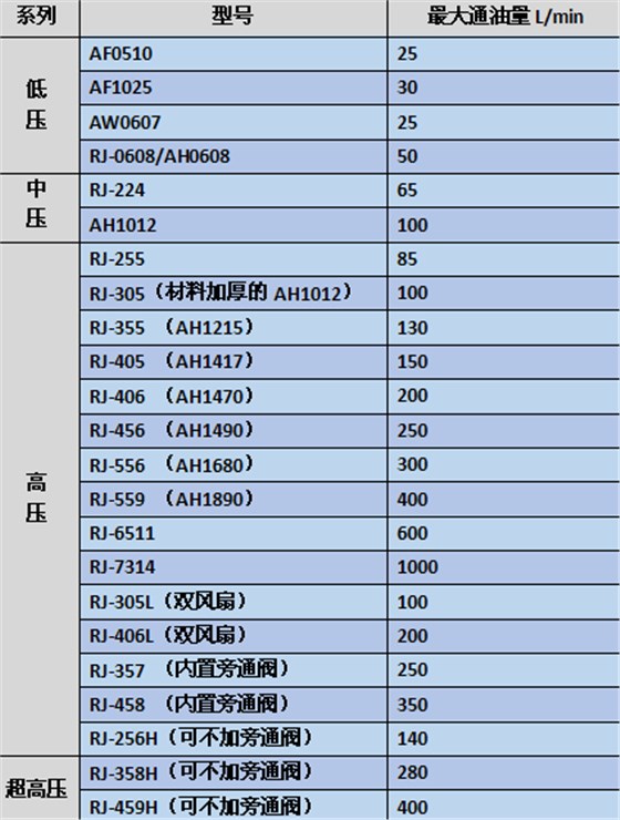 睿佳風冷卻器常見標準型號一覽表