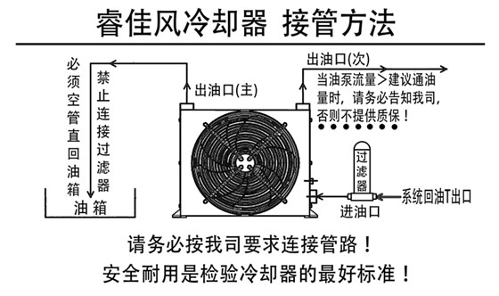 風(fēng)冷式液壓油散熱器安裝接管圖.png
