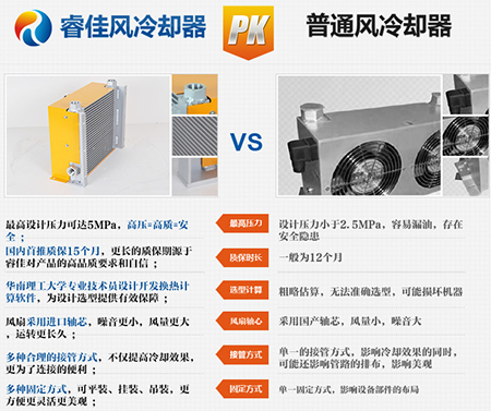 怎么去選擇一款好的<font color='red'>液壓油冷卻器</font>？睿佳有妙招