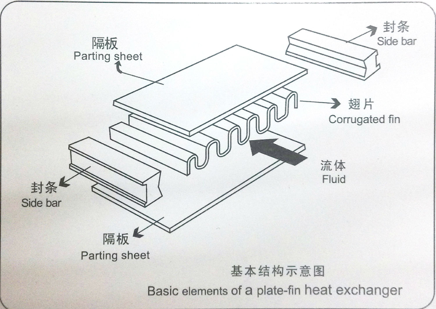 【東莞】客戶訂做鋁制<font color='red'>板翅式散熱器</font>