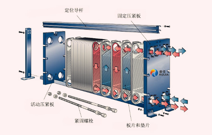板式換熱器基本結(jié)構.jpg