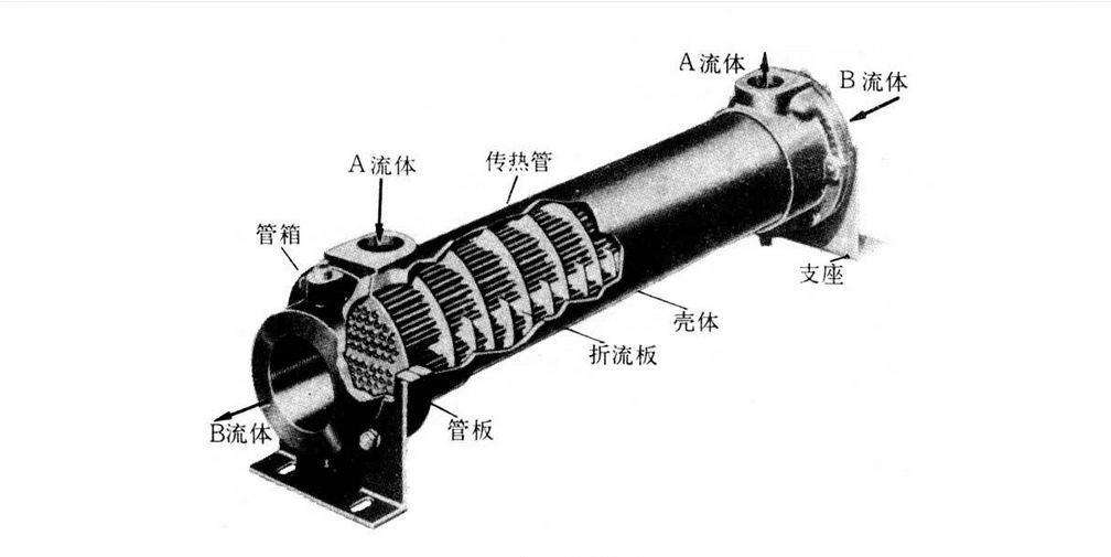 液壓<font color='red'>列管式冷卻器</font>那些值得關(guān)注的問題