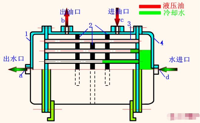 <font color='red'>液壓油散熱器</font>廠家電話多少