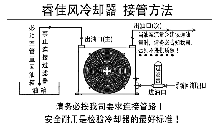 風冷卻器